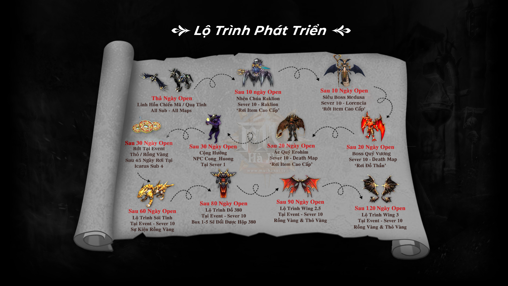 Lộ trình server